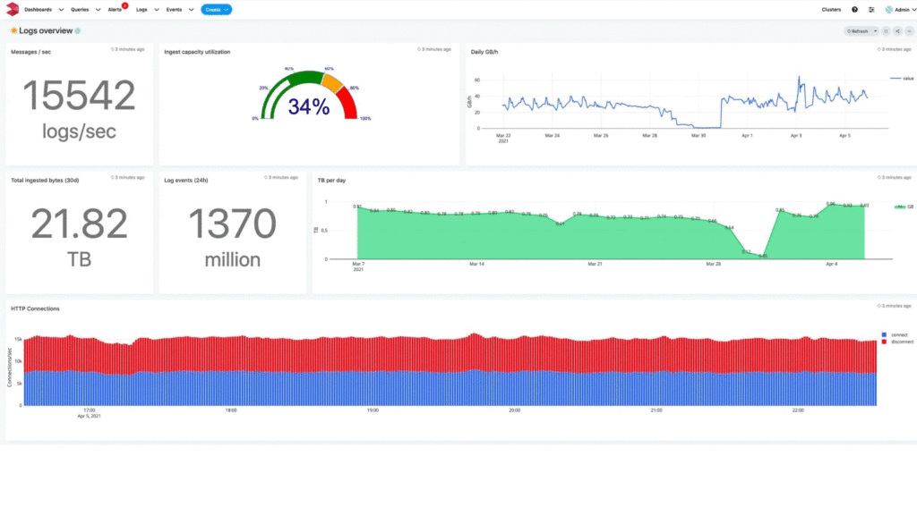 Getting Started with the Apica PaaS Community Edition 1 The Apica PaaS UI